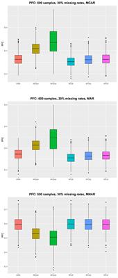 The Optimal Machine Learning-Based Missing Data Imputation for the Cox Proportional Hazard Model